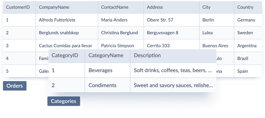 Categories and Products Tables